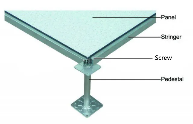 Raised Floor System Solid Panel