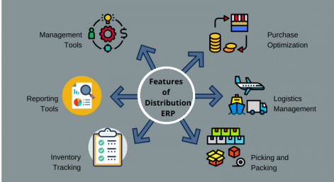 ERP Distribution Management Software