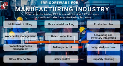 ERP Software for Manufacturing Industry